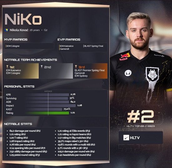 在《Valorant》中，一天内有超过12,000名作弊者被禁赛